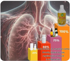 Bromky solucion natural ingredientes naturales